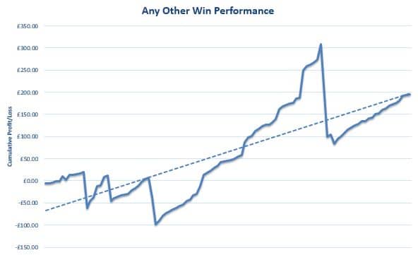 The meaning of 'Other Home Win', 'Other Away Win' and 'Other Draw