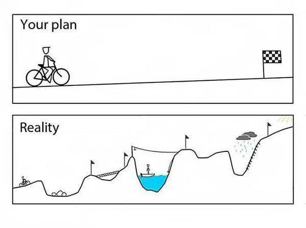 The difference between your plan and reality; an easy path and then one with lots of obstacles to overcome.