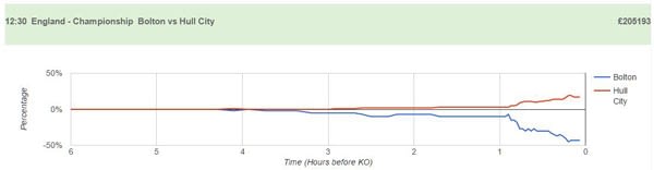 Bolton v Hull scalp