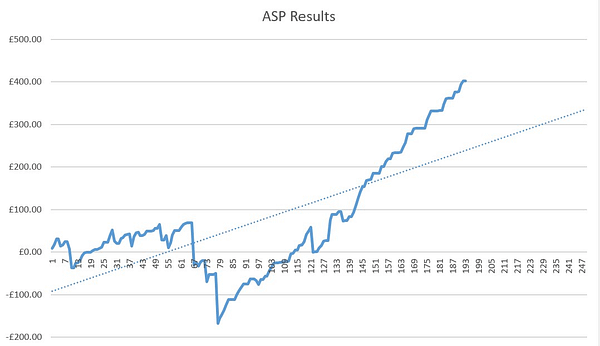 ASP Graph