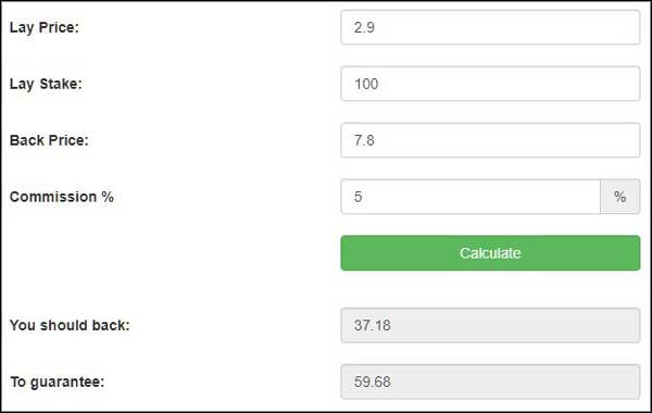 Hedging Calculator at Goal Profits used to exit lay the draw trades with a profit.