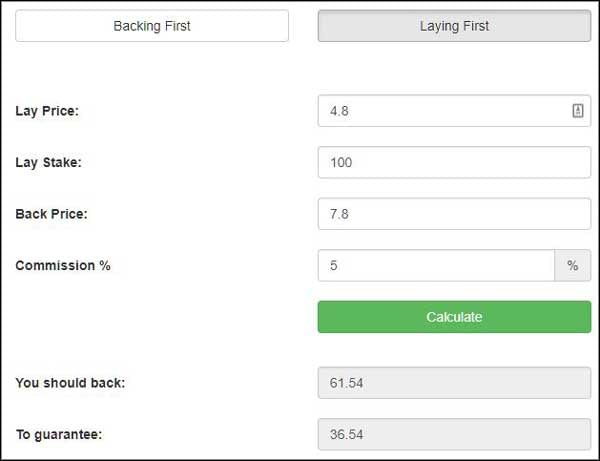 Hedging Calculator at Goal Profits used to exit lay the draw trades with a profit.