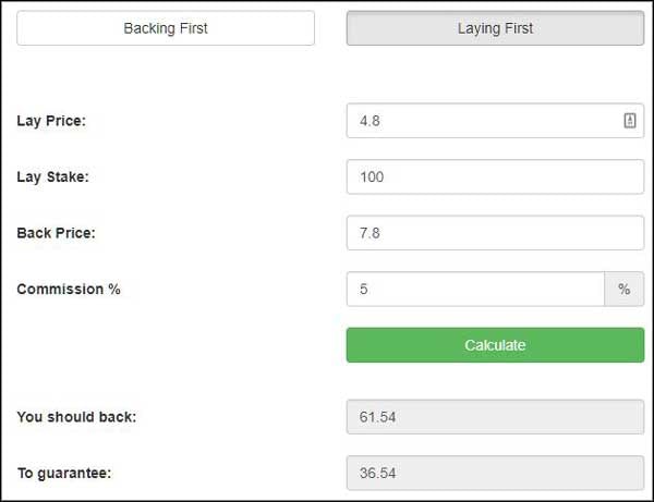 Lay The Draw Trading Easy To Use And Still Profitable