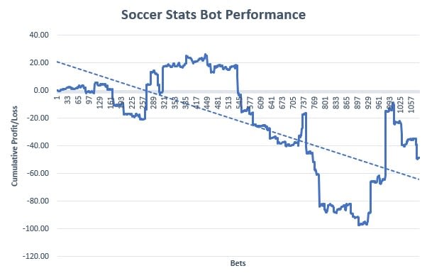 Soccer Stats Bot Review Graph