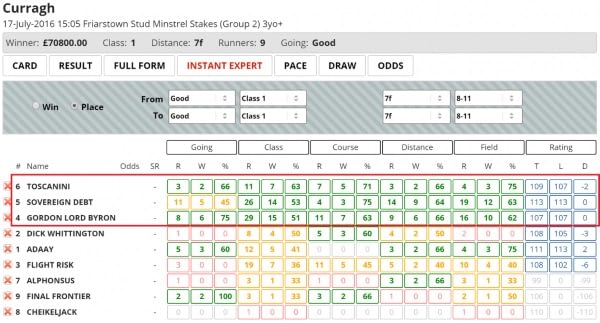Geegeez Gold Review - Form Profile