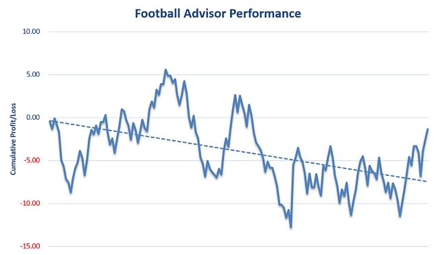 Football Advisor Review Graph