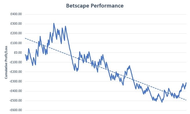 Jolly Lock Betscape Review Graph