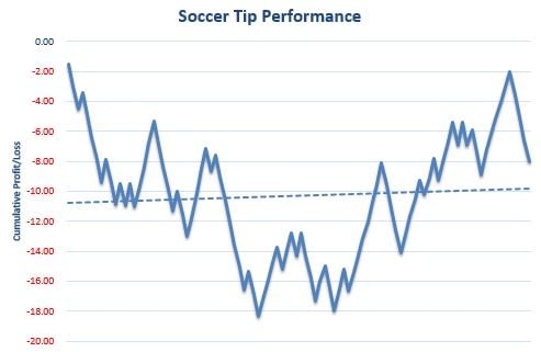 Soccer Tip Review Graph