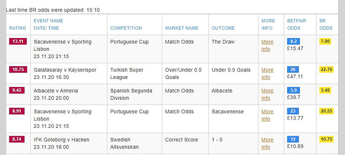 Betfair Renegade software at Betting Mastermind
