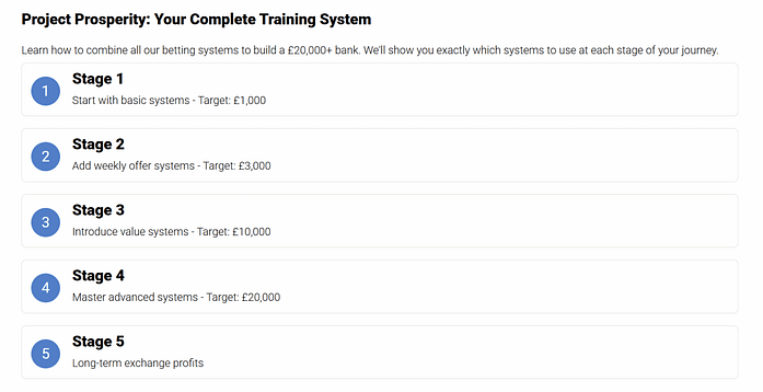 Project Prosperity - How to combine betting systems to build a £20,000 bank