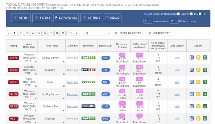 Each Way Sniper interface