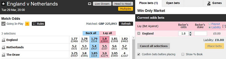 England v Netherlands lay bet in the Betfair match odds market