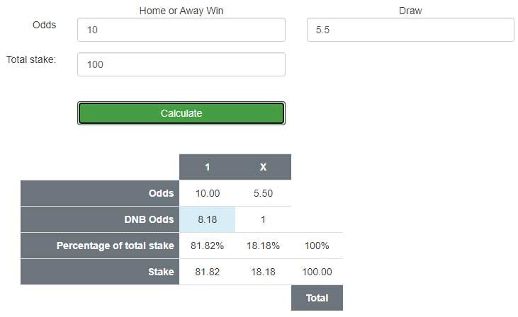 Watford v Liverpool draw no bet calculator