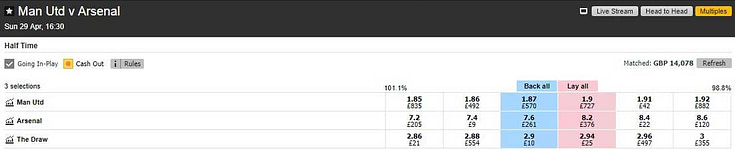 Manchester United v Arsenal Half-Time Match Odds market on the Betfair betting exchange