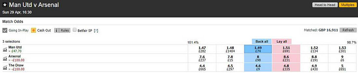Manchester United v Arsenal Match Odds market on the Betfair betting exchange showing a home win bet.