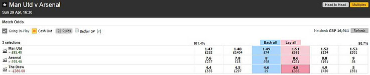 Manchester United v Arsenal Match Odds market on the Betfair betting exchange showing a lay the draw bet.