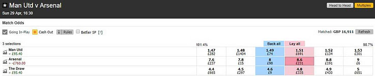 Manchester United v Arsenal Match Odds market on the Betfair betting exchange showing a lay of the away team.