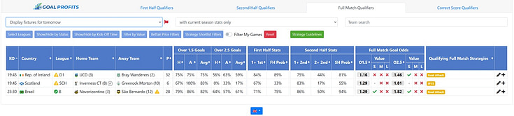 Today's Qualifiers featuring Goal Attack strategy qualifiers