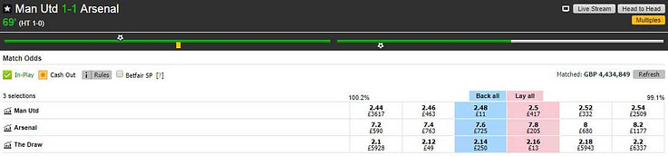 Manchester United v Arsenal Match Odds market on the Betfair betting exchange showing prices at 1-1.