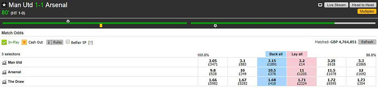 Manchester United v Arsenal Match Odds market on the Betfair betting exchange showing prices at 1-1 late in the match.
