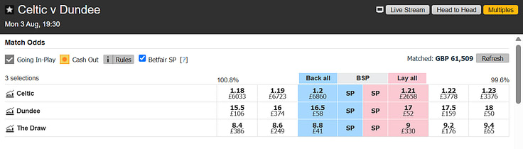 Celtic vs Dundee Betfair Exchange market