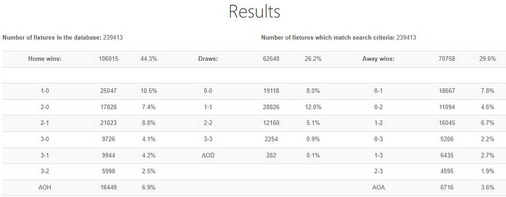 An image of Team Stats Database showing match results