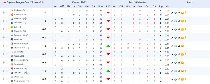 Screenshot of the Live Stats Guideline