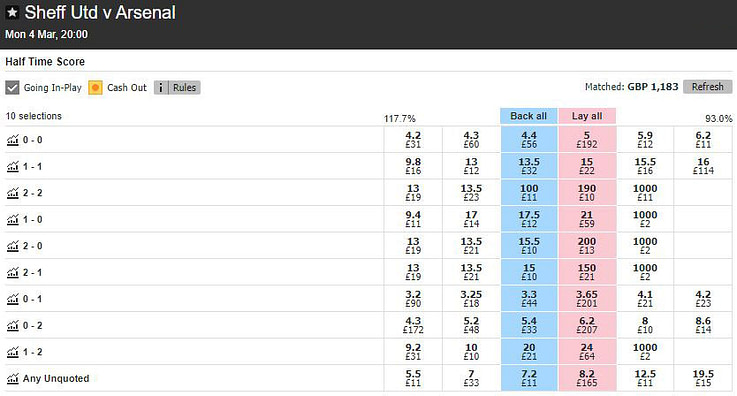 Betfair Half-Time Score market for the Premier League fixture between Sheffield United and Arsenal.