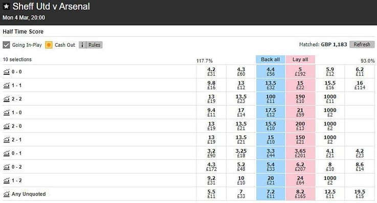 Betfair Half-Time Score market for the Premier League fixture between Sheffield United and Arsenal.