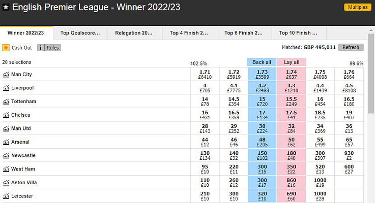 English Premier League winner market on Betfair