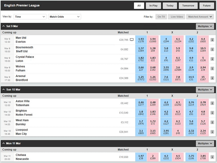 Betfair betting exchange Match Odds market for the English Premier League