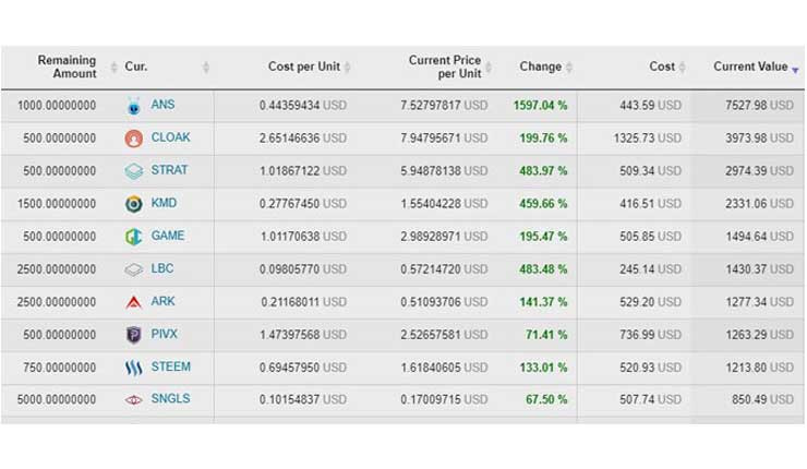 Bittrex Cryptocurrency Trading Update (July 2017)