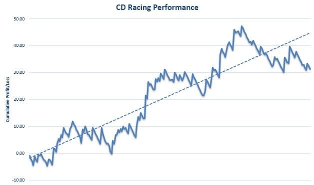 cd-racing-review-graph CD Racing Review Graph