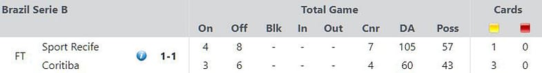 free-football-stats-live-stats-module-image Live Stats Module