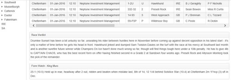Race D Base Review Race Analysis
