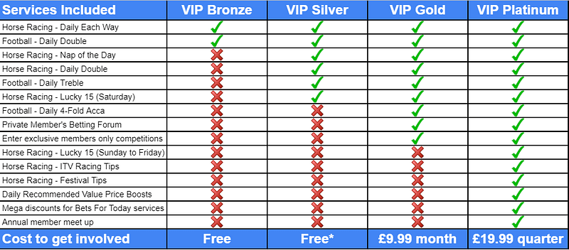 Bets For Today VIP Review - Pricing Options