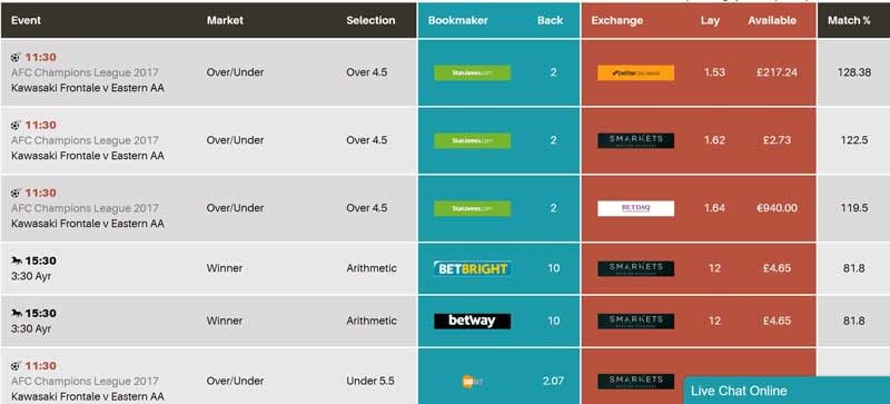 Matched Bets Review Odds Matcher