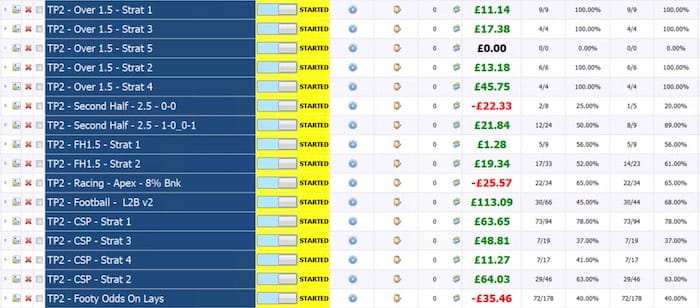 Trading Prophet Review - Update Three