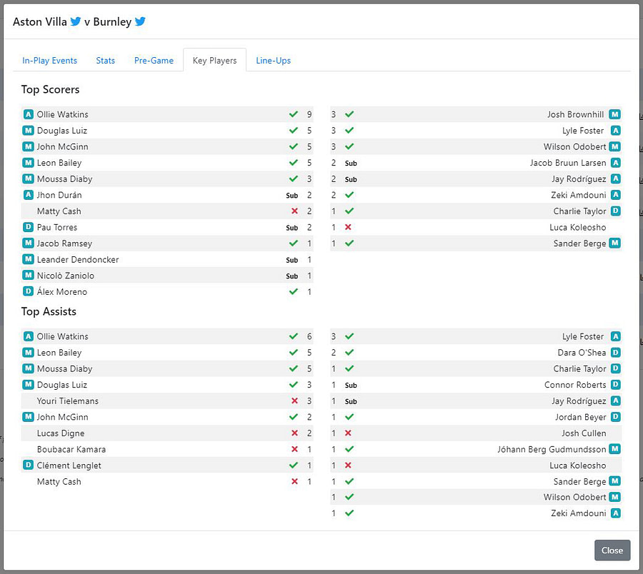Live Stats Module (LSM) 'Key Players'