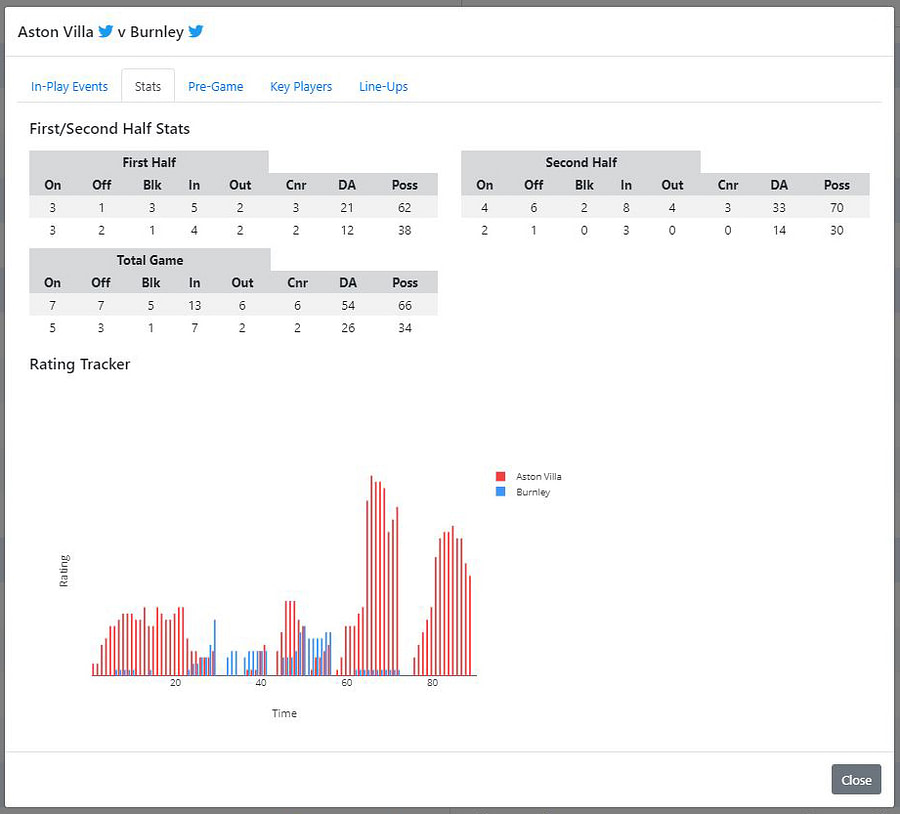 Live Stats Module (LSM) 'Stats'
