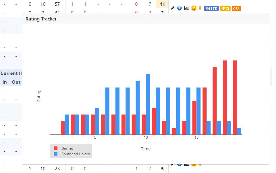 Live Stats Module (LSM) Rating Tracker