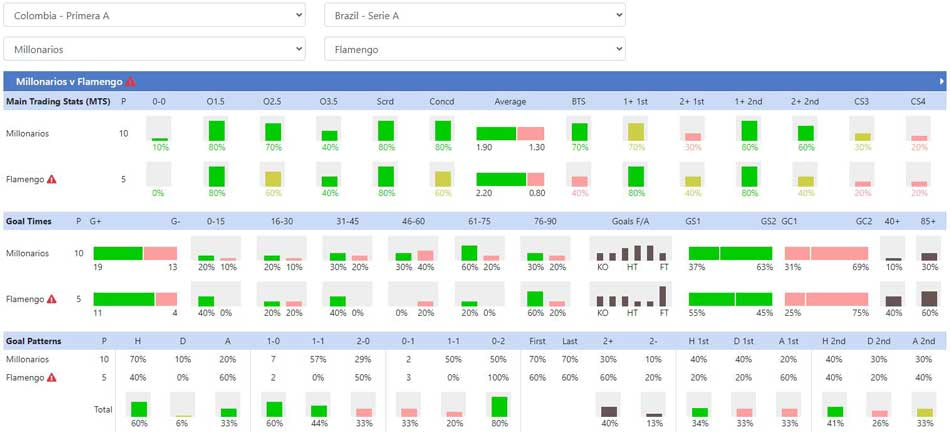 Example of the 'Compare Teams' feature