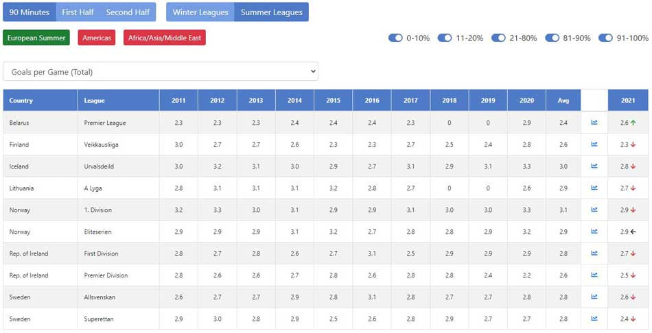 Team Stats Trends: long-term