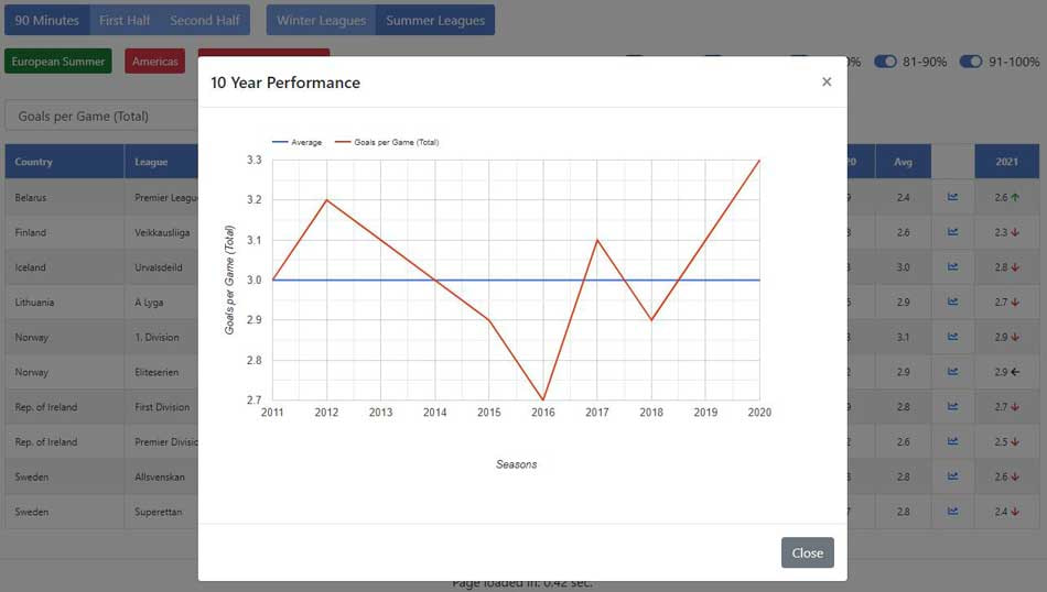 Team Stats Trends: Iceland Urvalsdeild 10 year graph