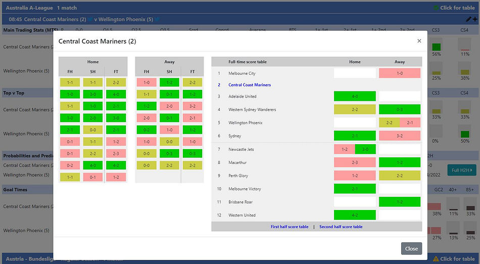 Team Stats with the Score Table open for Central Coast Mariners