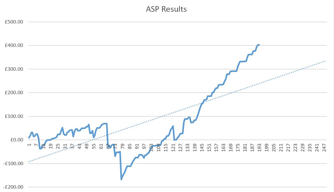 ASP Graph